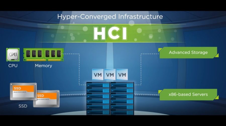 The Hyper-Converged Business Is……